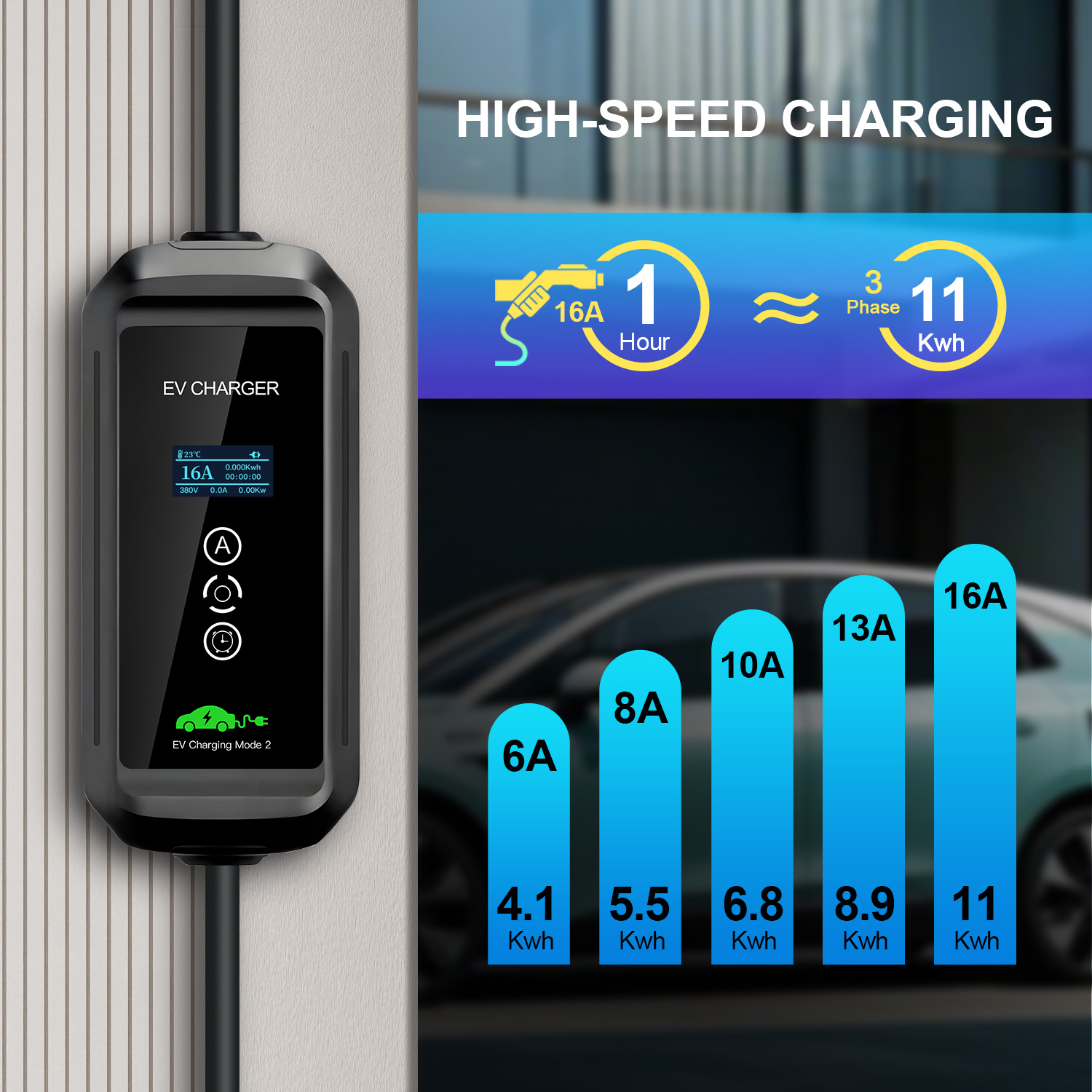 Портативное зарядное устройств – обзор и цена Ev Charger 11Kw Three Phase