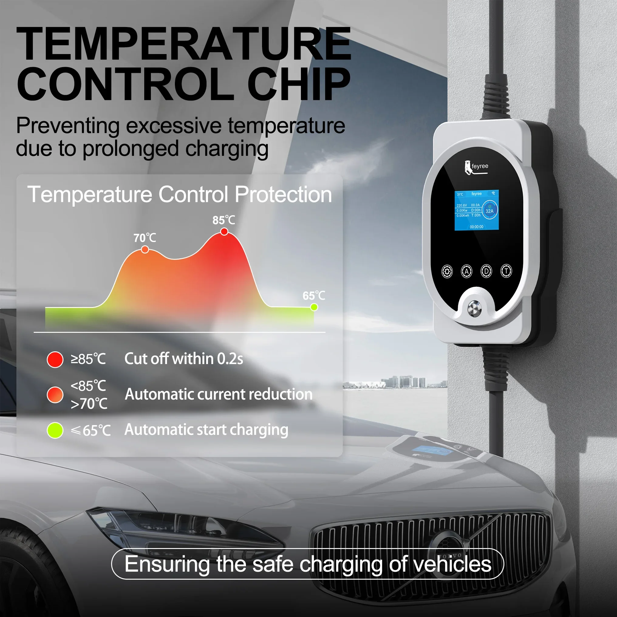 Зарядная станция Feyree 22 кВт – обзор и цена Ev Charging Cable Type 2 32A