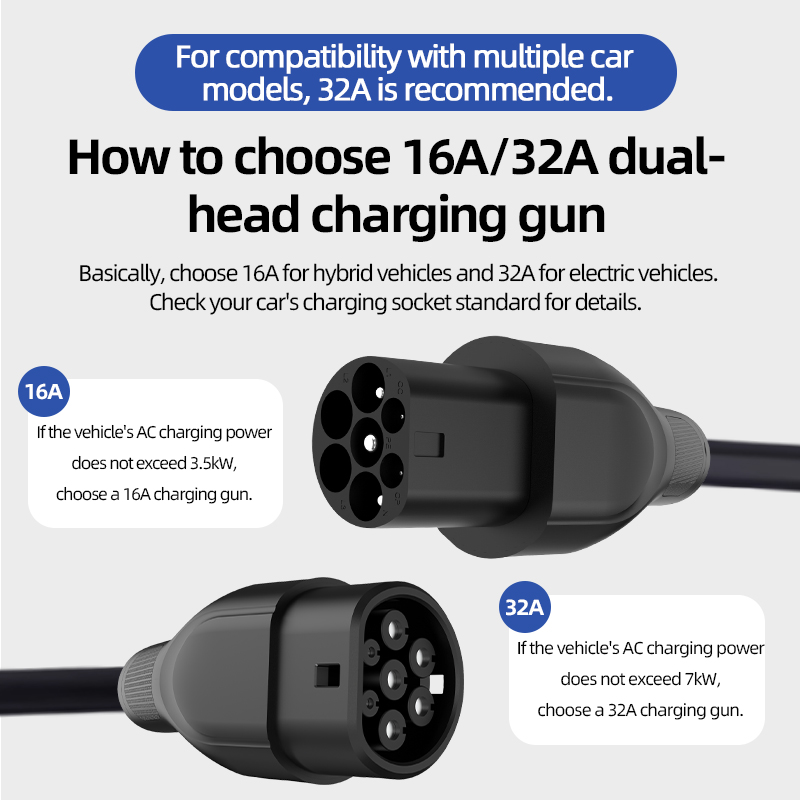 Портативный зарядный кабель Ty – обзор и цена Ev Charging Cable 5M 22Kw