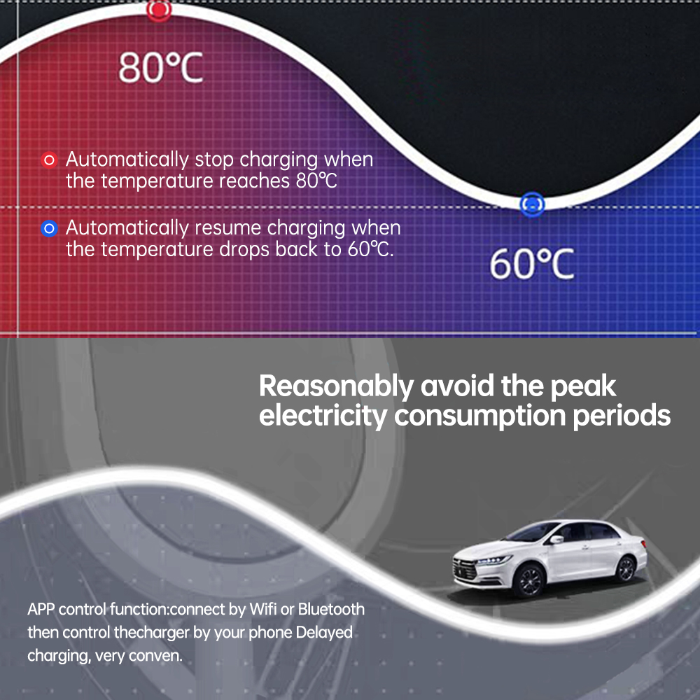 Портативное зарядное устройств – обзор и цена Portable Ev Charger 16A Adjustable