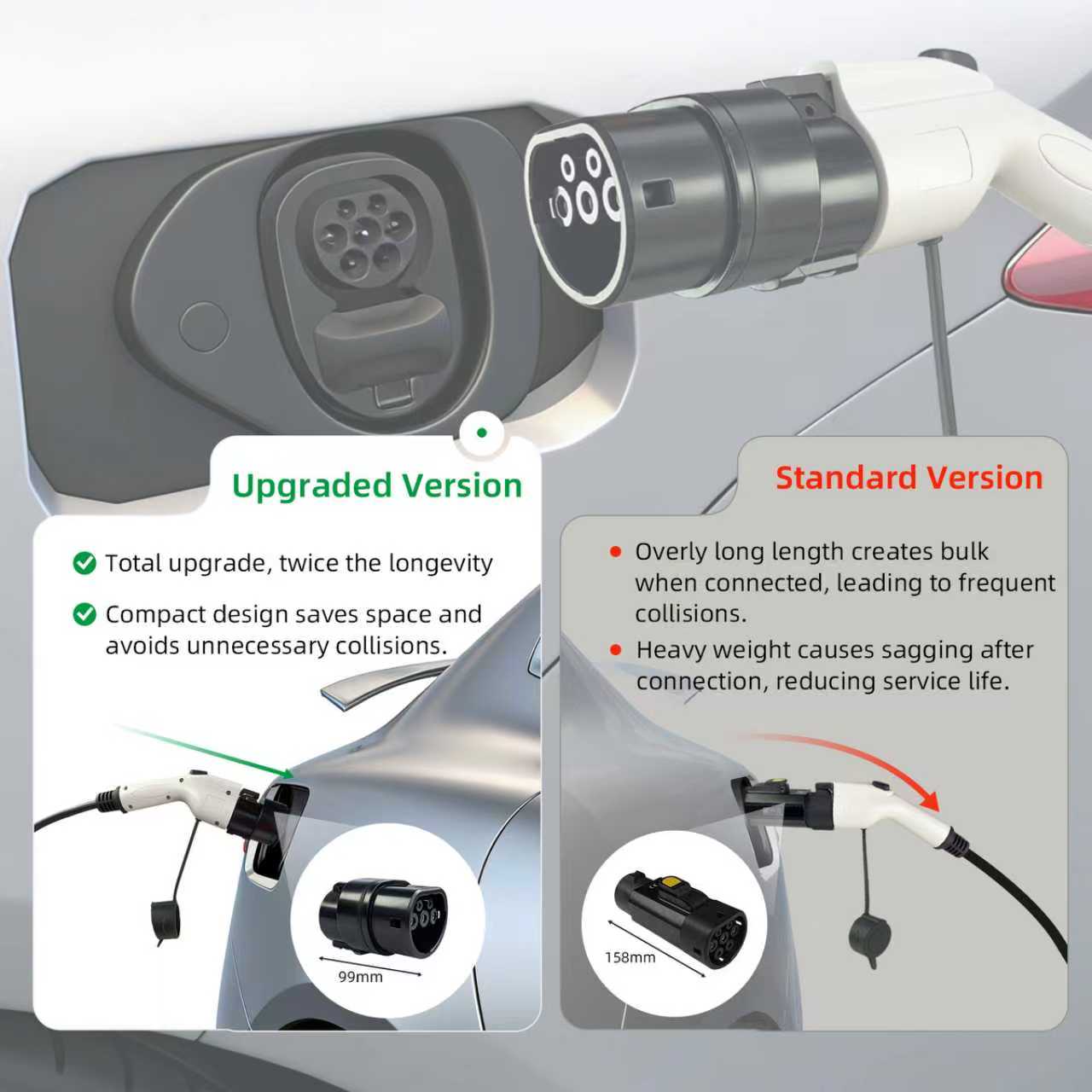 Адаптер EVqiaoyi Type1 - Type2 – обзор и цена Ev Charger Adapter Type 2 To Type 1