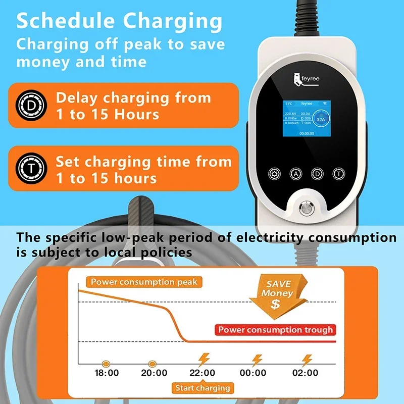 Зарядное устройство Feyree Typ – обзор и цена Ev Charger 22Kw Wallbox Type 2