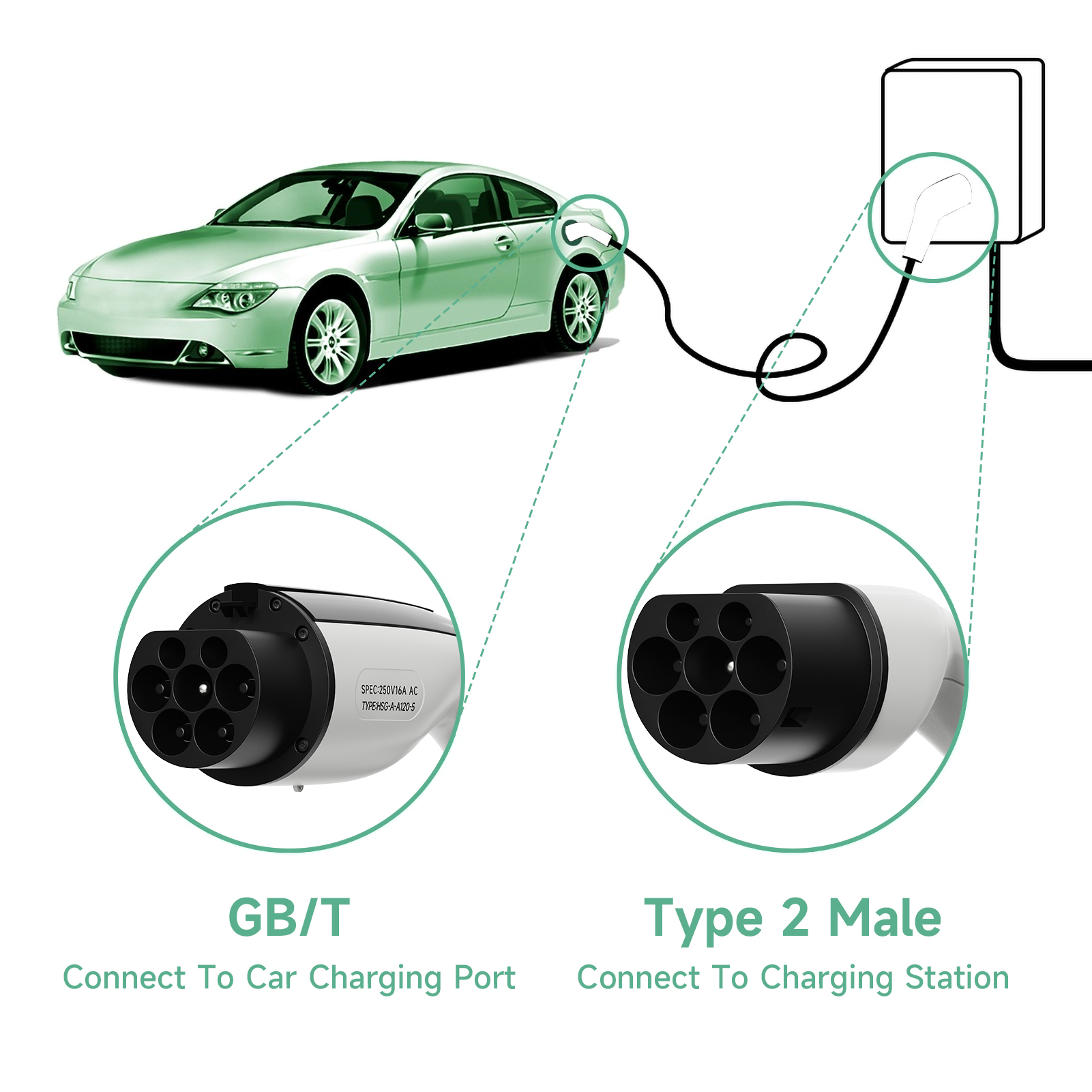 AFYEEV 22 кВт Кабель для заряд – обзор и цена Ev Charging Cable Type 2 32A