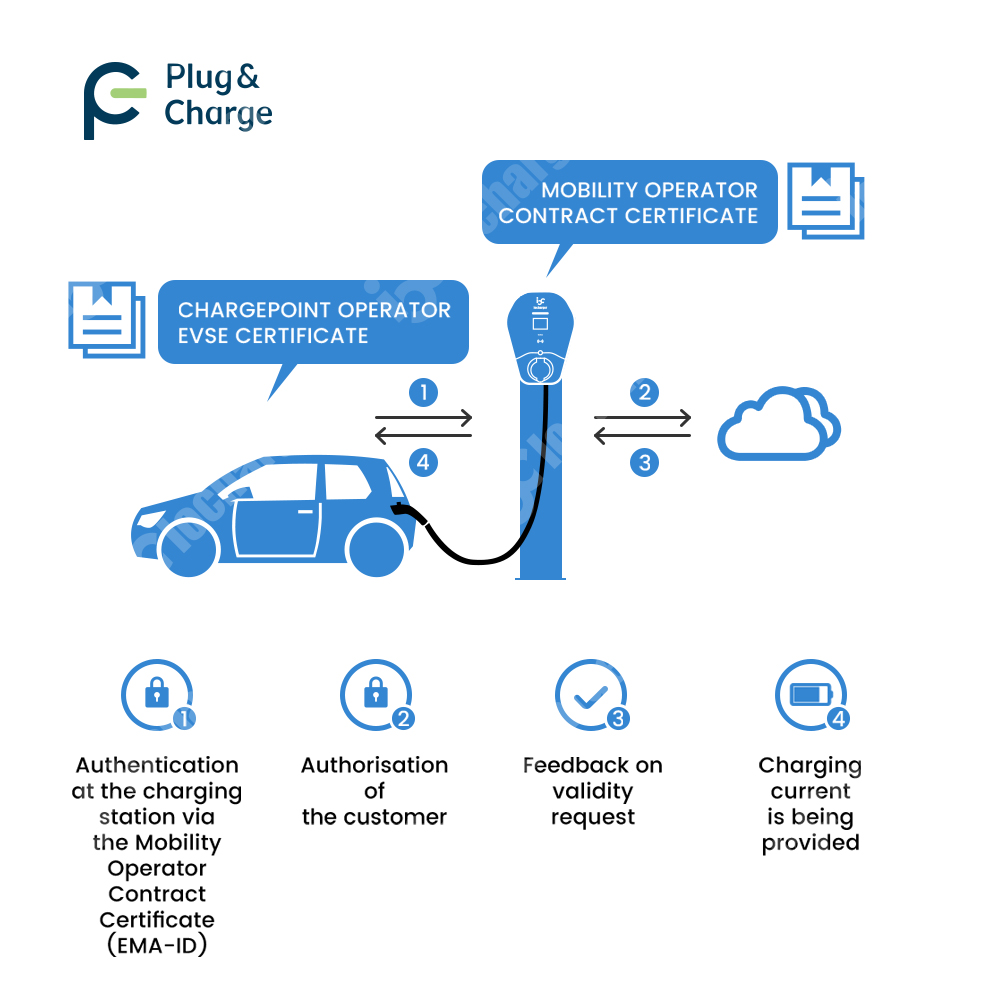 Уличная зарядная станция для э – обзор и цена Ev Charger Load Balancing