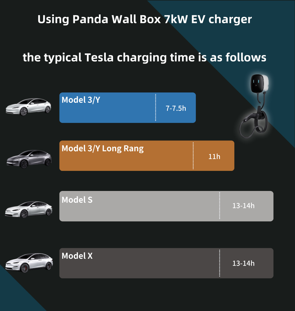 Настенная портативная зарядная – обзор и цена Ev Charger 22Kw Wallbox Type 2