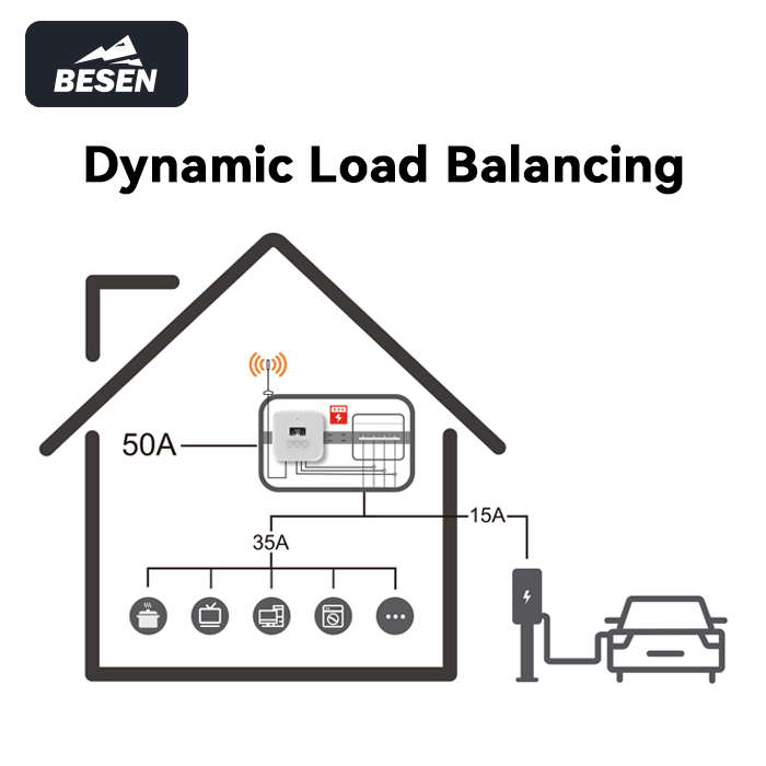 Зарядная станция для электромо – обзор и цена Ev Charger Load Balancing