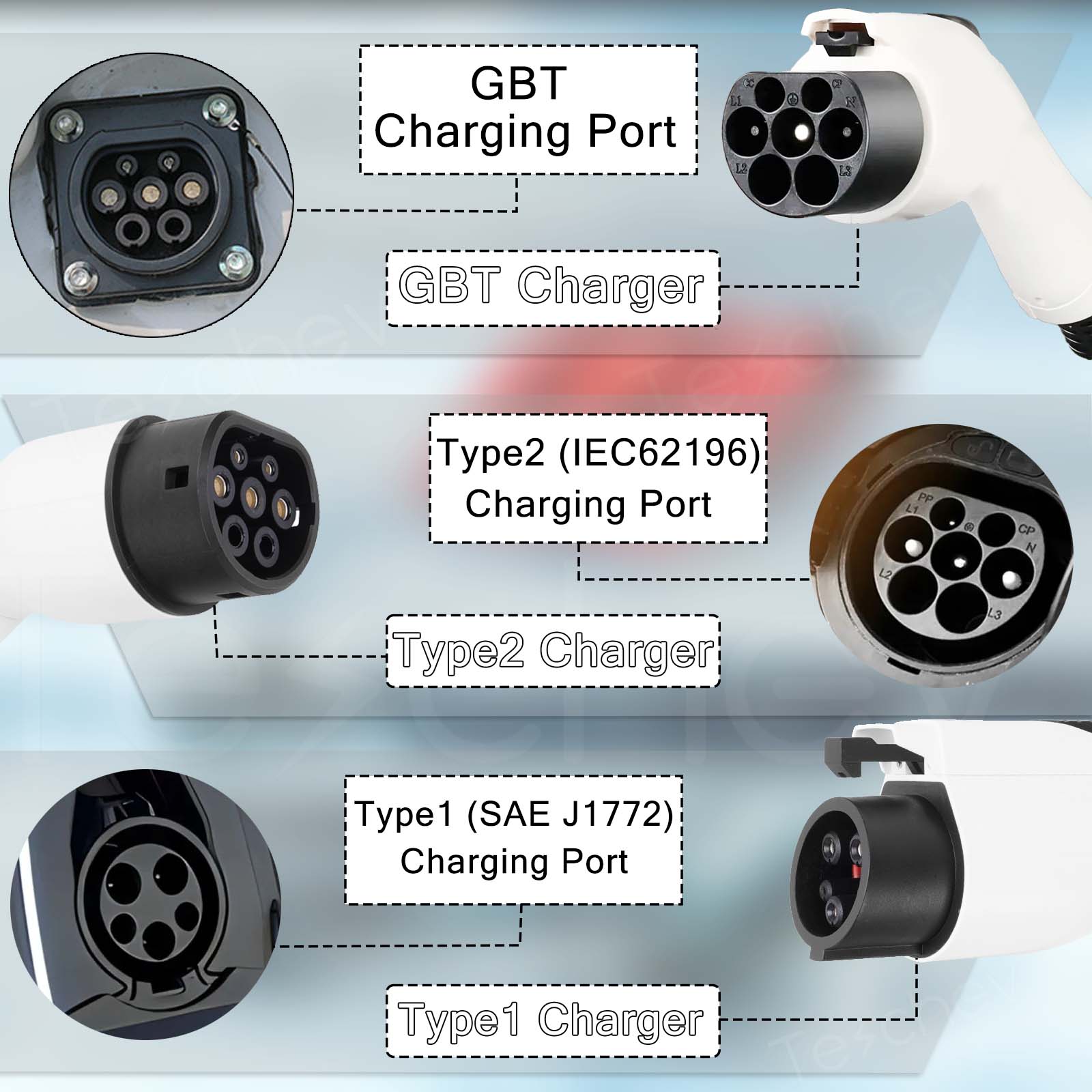 Портативное зарядное устройств – обзор и цена Portable Ev Charger 16A Adjustable