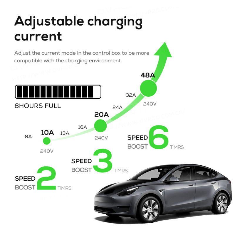 7 кВт однофазное портативное з – обзор и цена Ev Charger 7Kw Single Phase