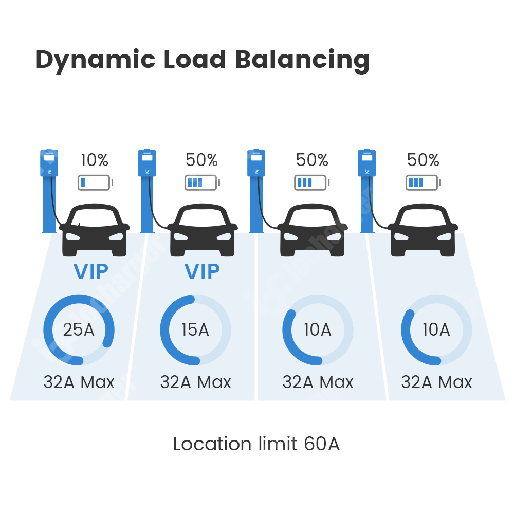Зарядная станция для электромо – обзор и цена Ev Charger Load Balancing