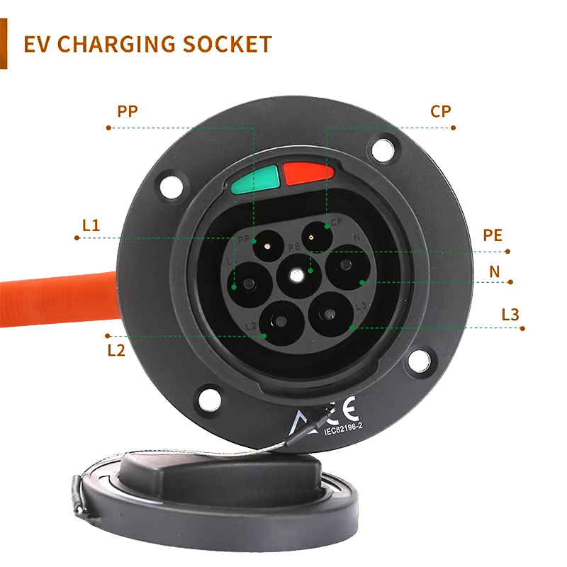 Зарядное устройство WUFEN EV,  – обзор и цена Ev Charging Socket Type 2 22Kw