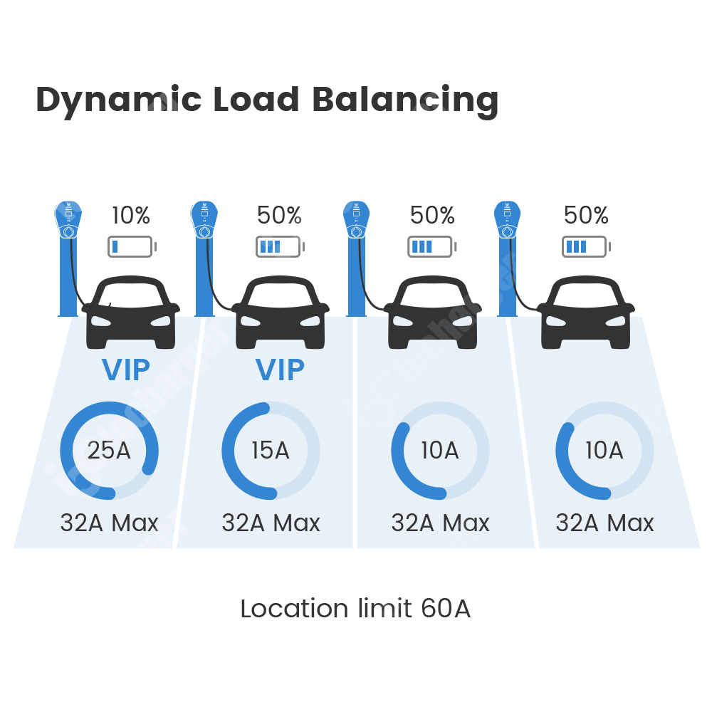 Зарядное устройство OCPP 2.0 W – обзор и цена Ev Charger Load Balancing